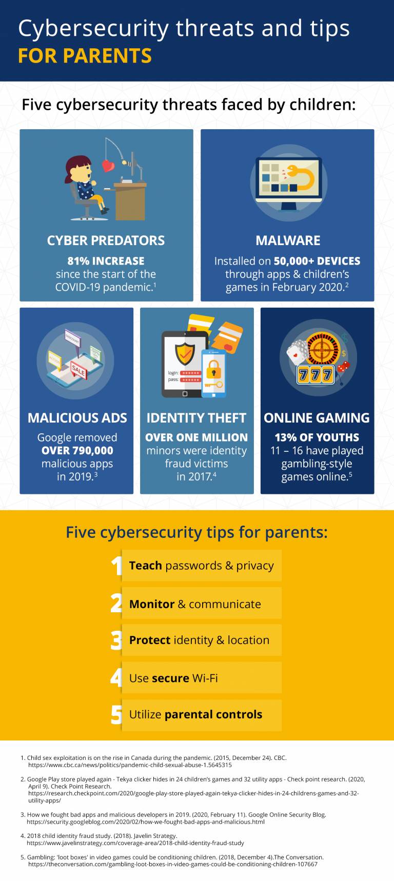 cybersecurity-for-parents